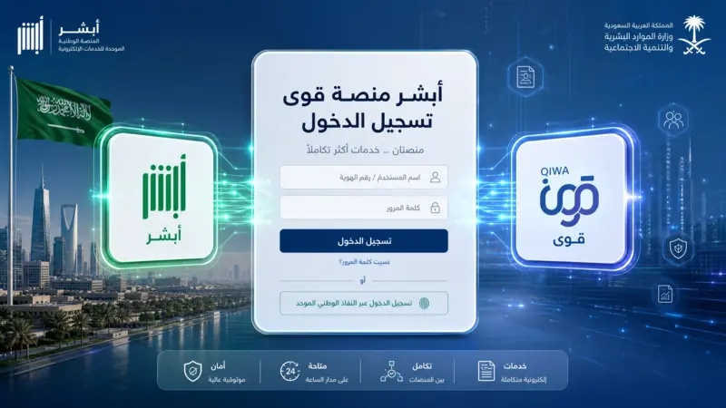شرح نظام أبشر منصة قوى في المملكة العربية السعودية الذي يربط خدمات وزارة الداخلية ووزارة الموارد البشرية.