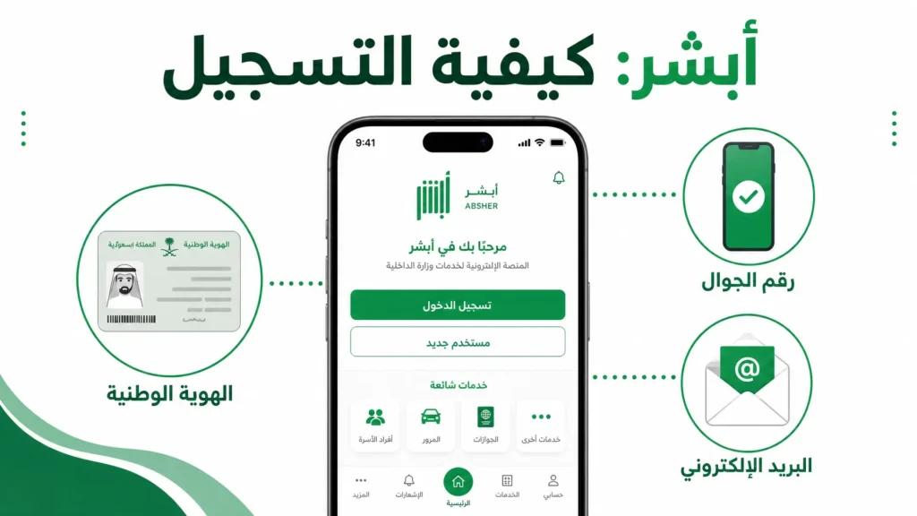 تسجيل الدخول إلى منصة أبشر