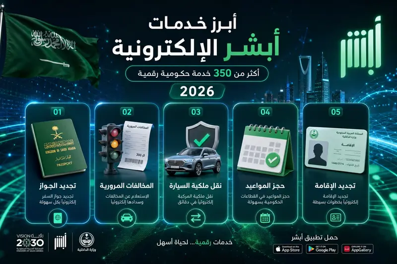 خدمات أبشر الإلكترونية للمواطنين والمقيمين في السعودية