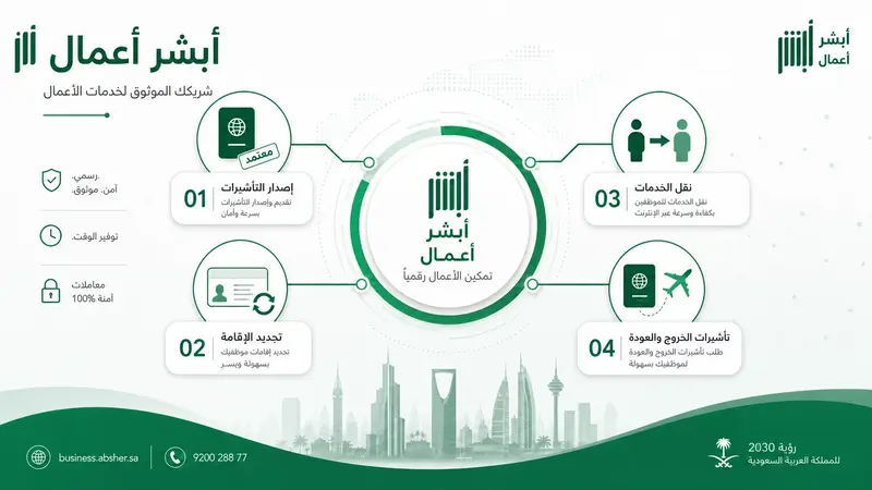 لوحة التحكم في أبشر اعمال 2026