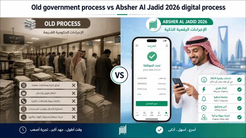 عائلة سعودية تستخدم أبشر الجديد 2026 لإنجاز الخدمات عبر الهاتف
