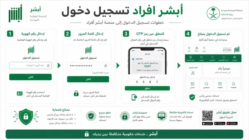خطوات تسجيل دخول أبشر أفراد باستخدام الهوية وكلمة المرور ورمز OTP