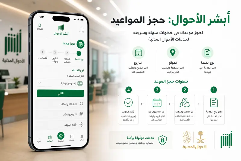 خطوات حجز موعد الأحوال المدنية من خلال منصة أبشر الاحوال