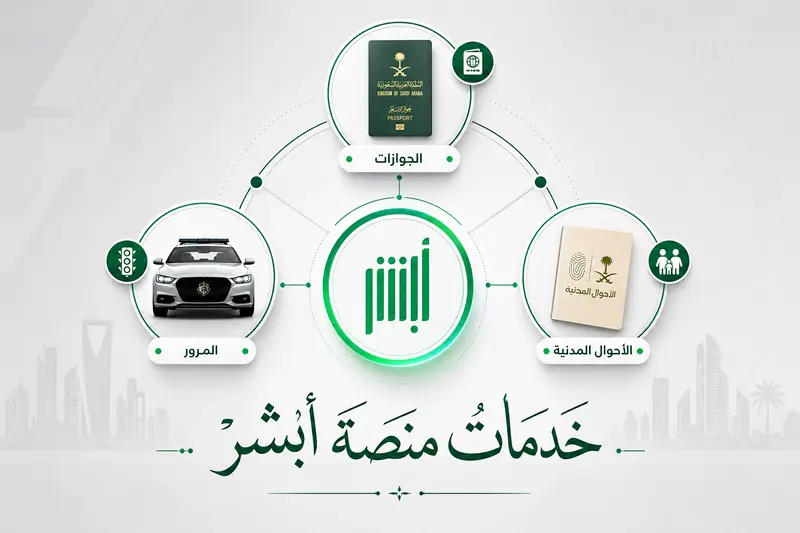 عرض للخدمات الحكومية الإلكترونية المتاحة للمستخدمين بعد إتمام أبشر تسجيل بنجاح.