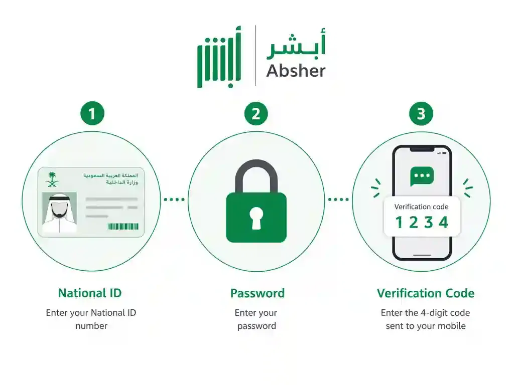 absher login 2026